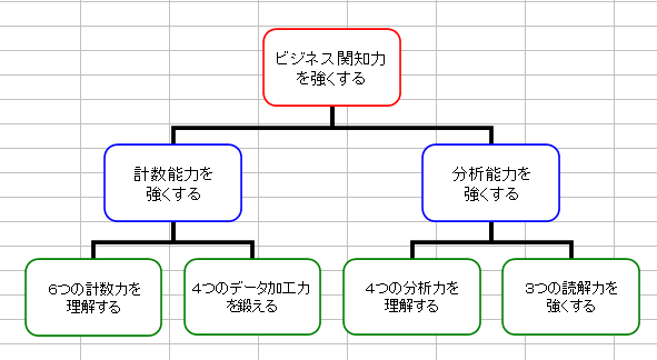 住中光夫の情報発信サイト エクセル１０倍活用術 ロジックツリー を作成する