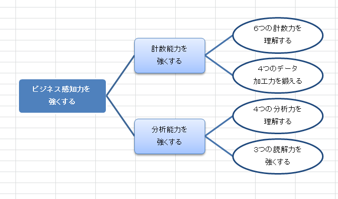 住中光夫の情報発信サイト エクセル１０倍活用術 ロジックツリー を作成する